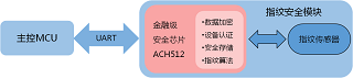 指紋模塊.png